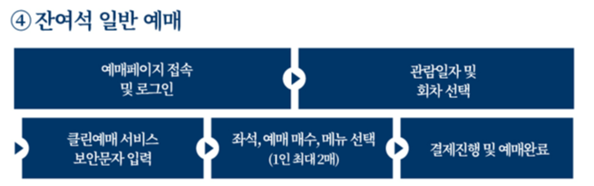 경복궁 별빛야행 티켓 예매