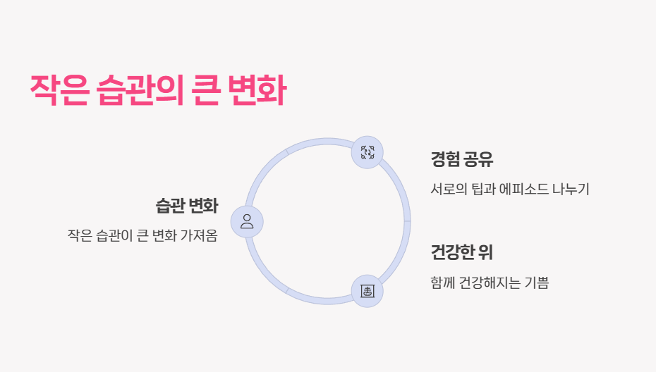 작은 습관의 큰 변화