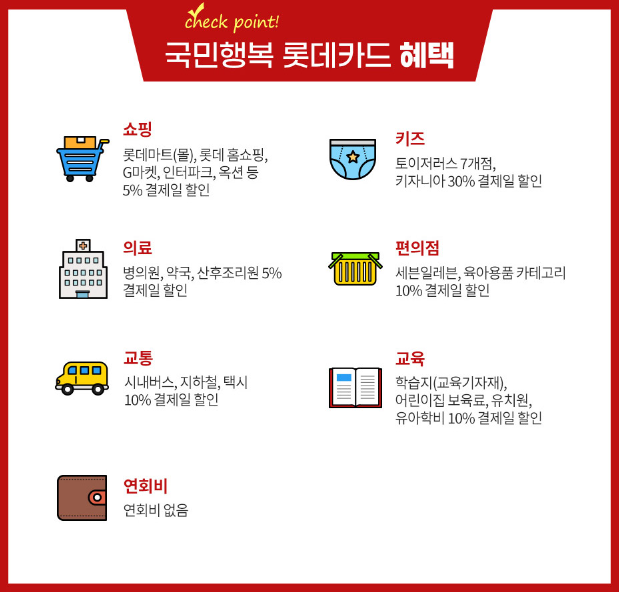 국민행복카드 신청