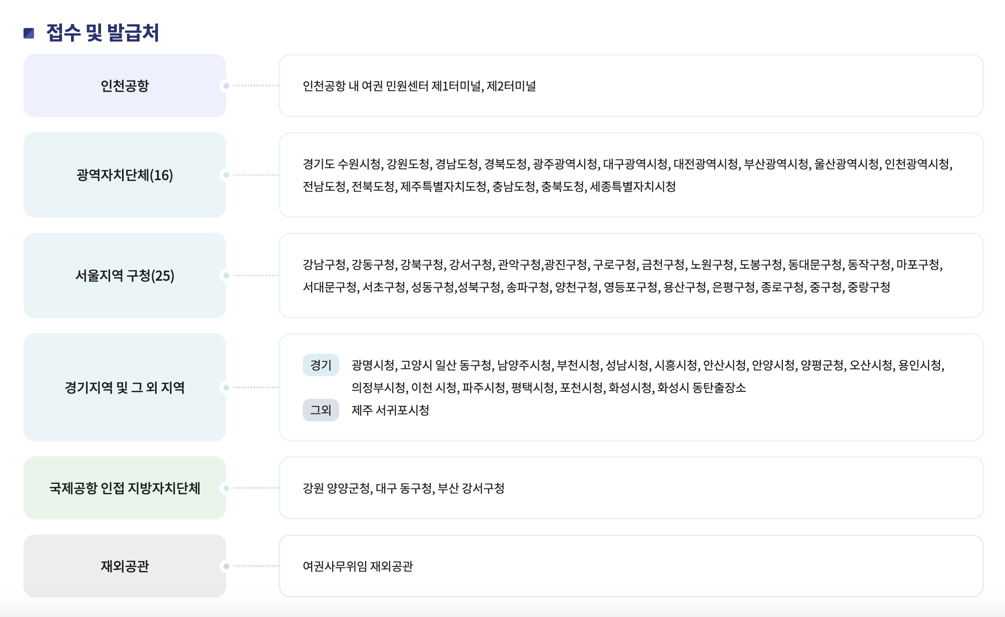 긴급여권 발급처