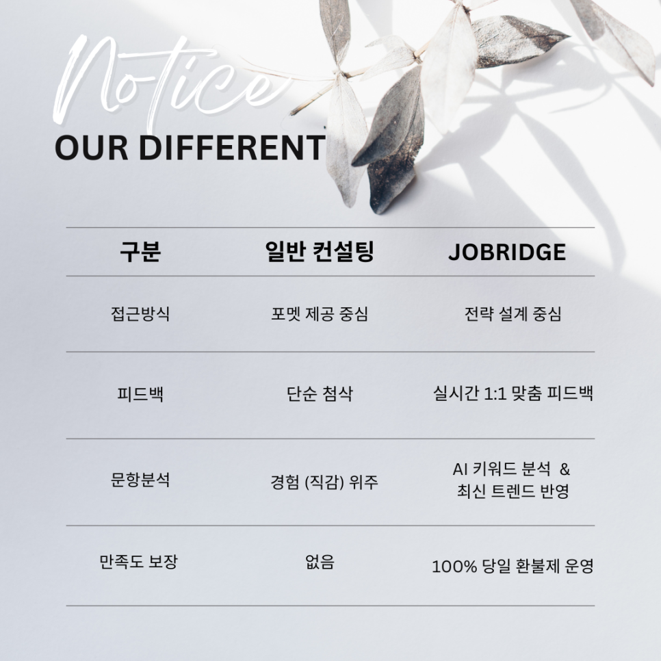 차별화 사진