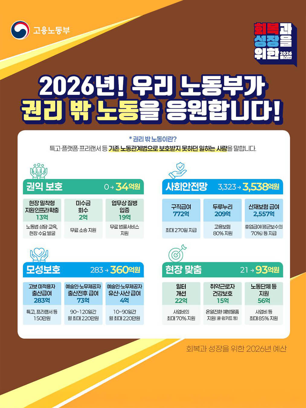 2026년 예산안
