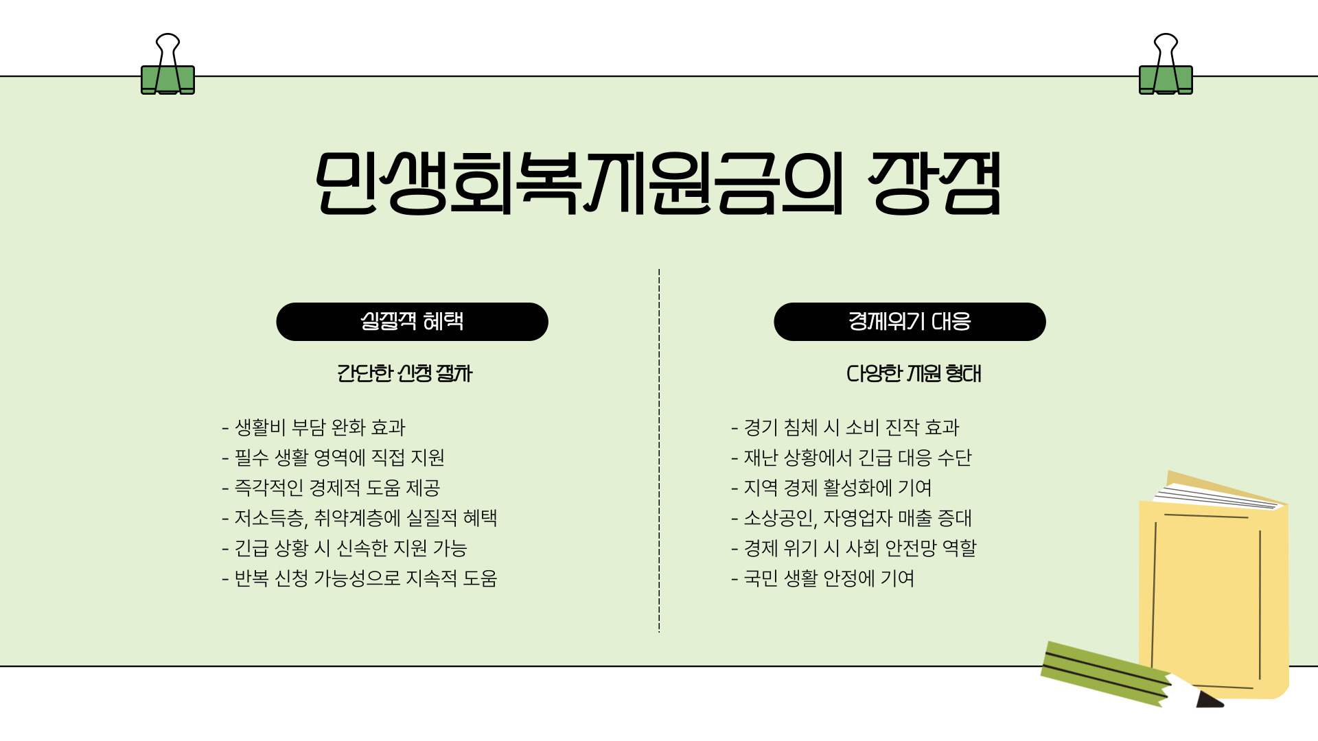 민생회복지원금