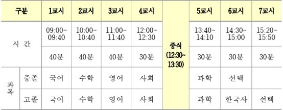 검정고시 시험