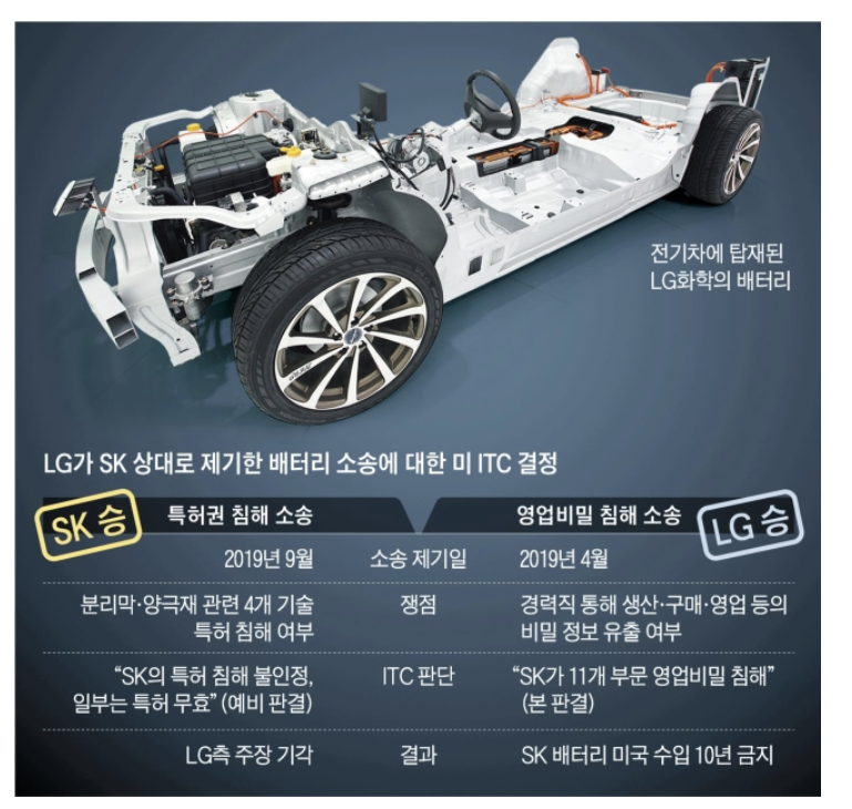 LG에너지솔루션