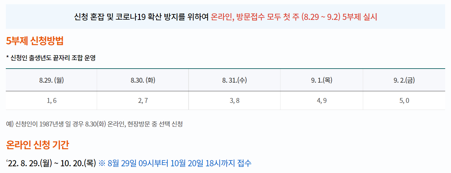 김해시 희망지원금 신청 방법