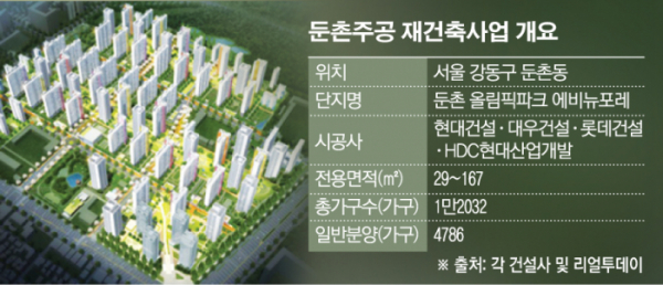 둔촌주공 분양가 확정