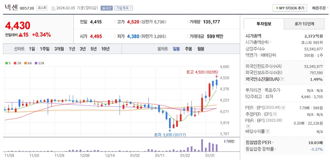 넥센-주가차트