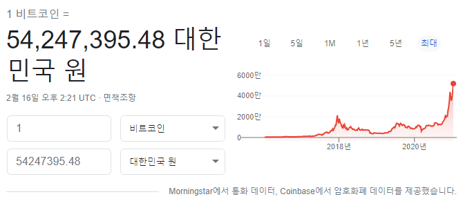 비트코인 시세 변화 이미지입니다.