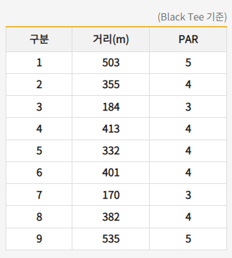 오스트랄아시아 코스