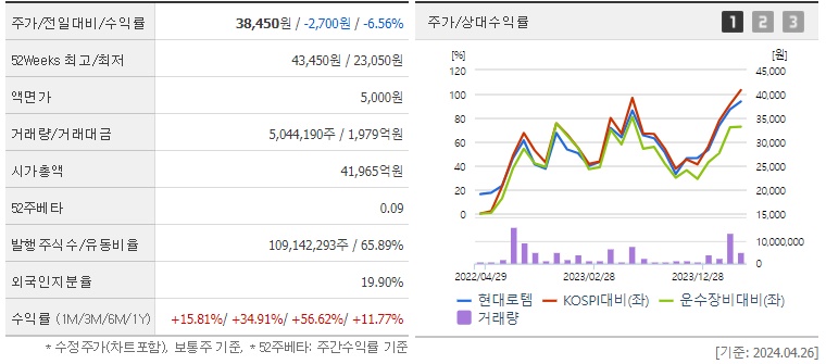 현대로템 주주현황