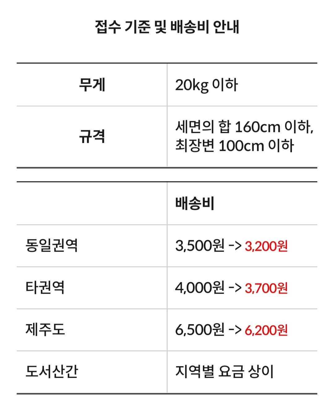 세븐일레븐 택배 가격