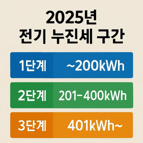 전기누진세-썸네일이미지