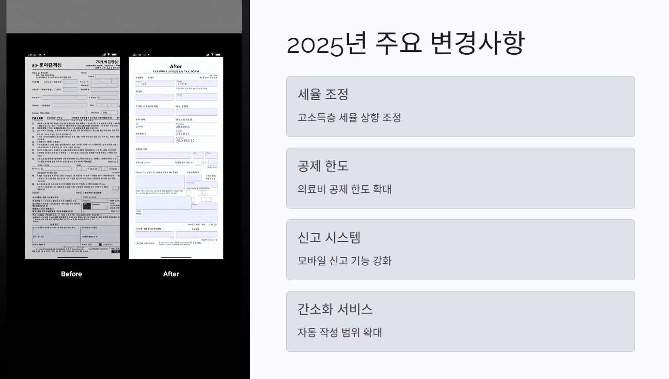 2025년 종합소득세 주요 변경사항