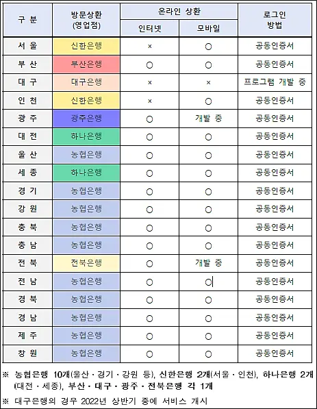 자동차-채권-미환급금-온라인-상환