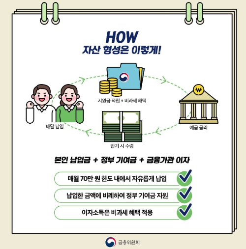 청년도약계좌
