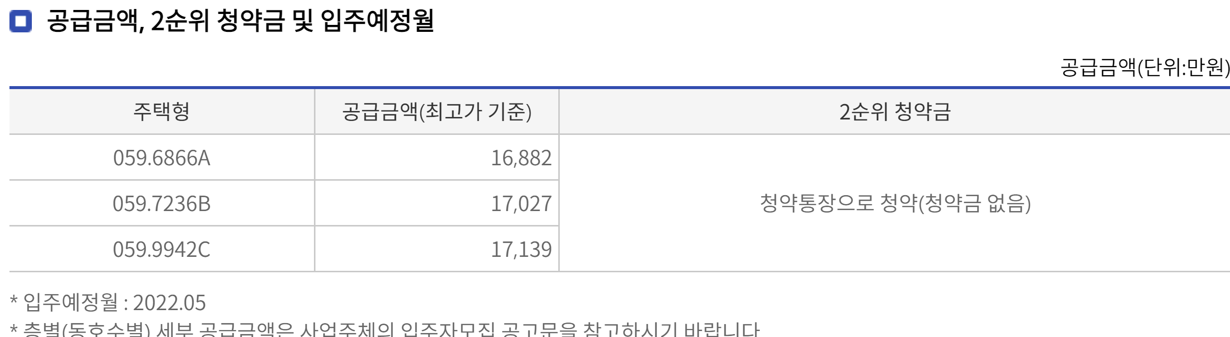 세종 중흥S클래스 프라디움 청약