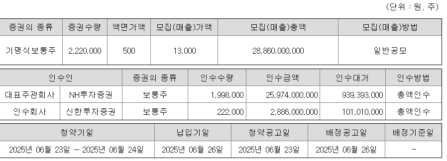 뉴엔에이아이 공모주 수요예측 청약일정