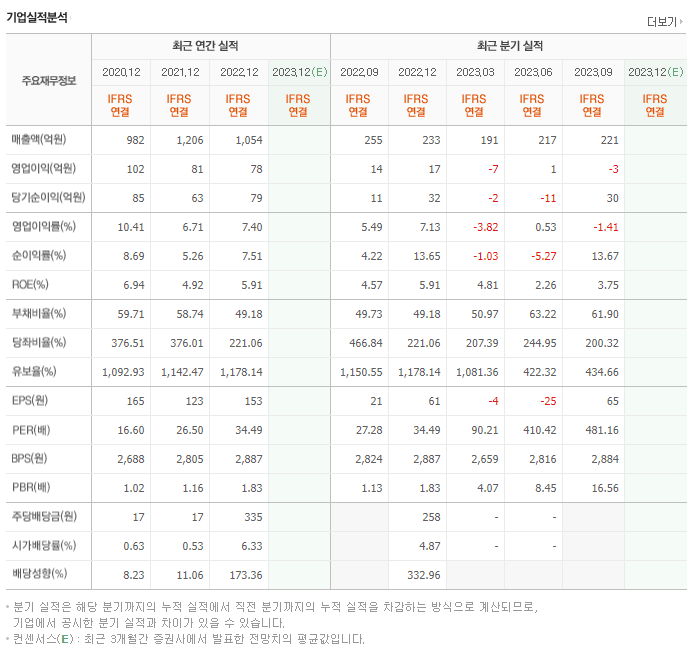 영풍제지_실적자료