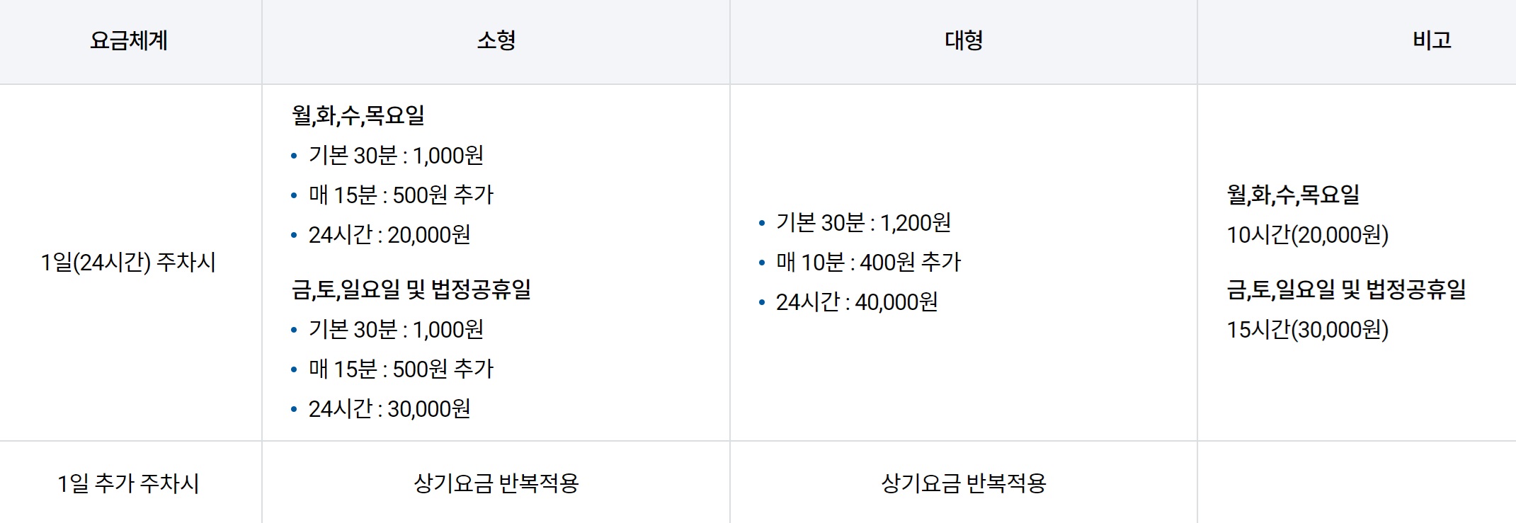 김포공항 주차비 할인 총정리