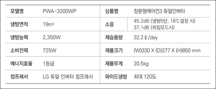 파세코 창문형 에어컨3 스펙 이미지