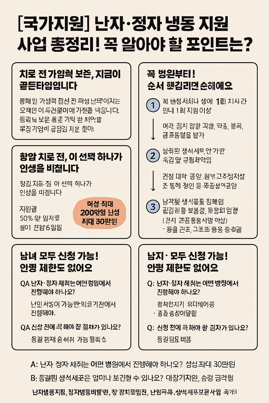 [국가지원] 난자·정자 냉동 지원 사업 총정리! 꼭 알아야 할 포인트는?