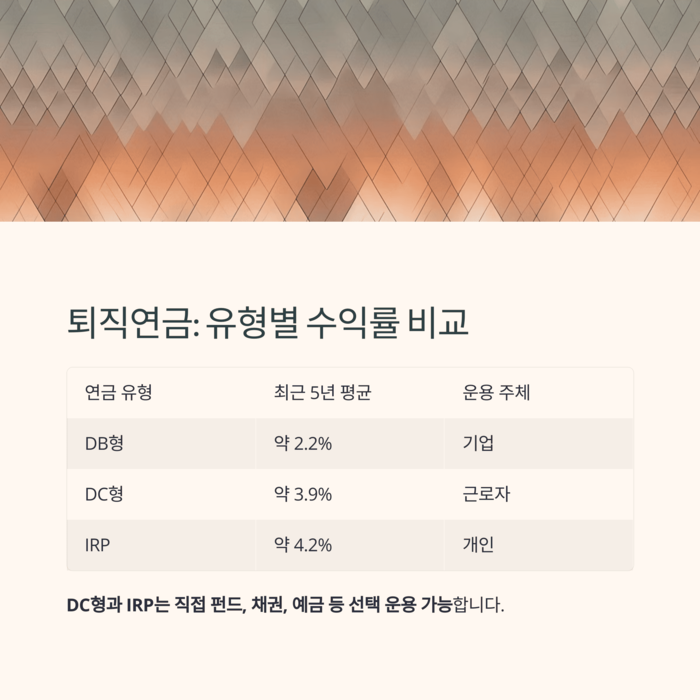 개인금융