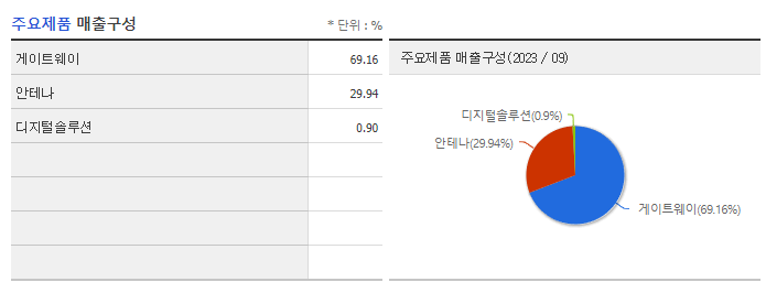 휴맥스_주요제품
