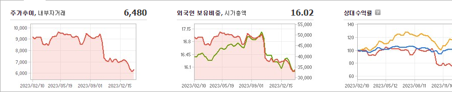 한온시스템 주가