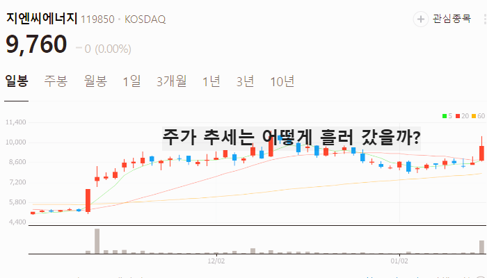 데이터센터 관련주 대장주 테마주 주식TOP7