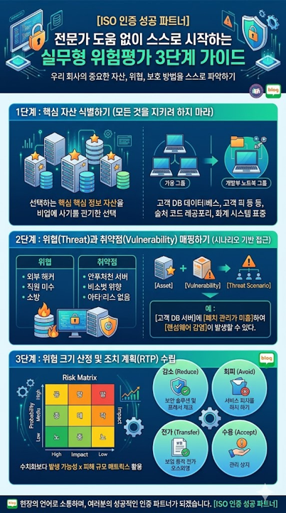 위험평가(Risk Assessment), 컨설팅 없이도 시작할 수 있는 단계별 가이드
