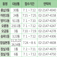 재산세 납부 방법