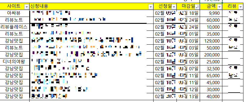 체험단 수익 계산 예시