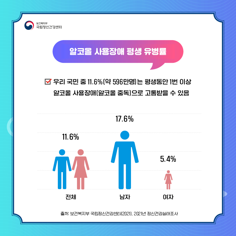 알코올사용장애평생유병률
