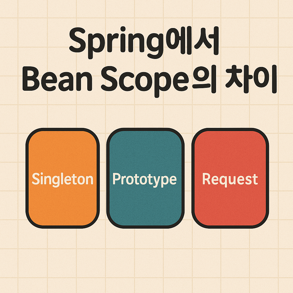 Spring Bean Scope 완벽 가이드: Singleton vs Prototype vs Request 차이점과 실무 활용법