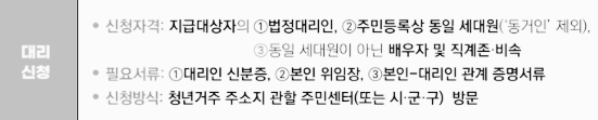 청년 월세 지원 대리인 신청 방법, 신청 서류
