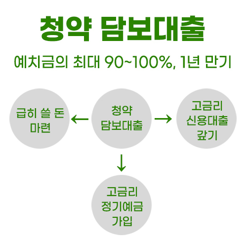 alt="청약담보대출_이미지"
