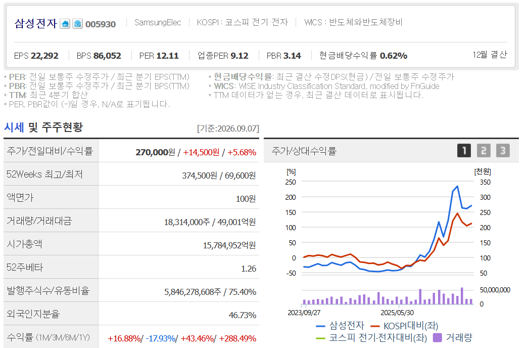 시가총액이란? 주식 투자할 때 시가총액을 확인하는 이유