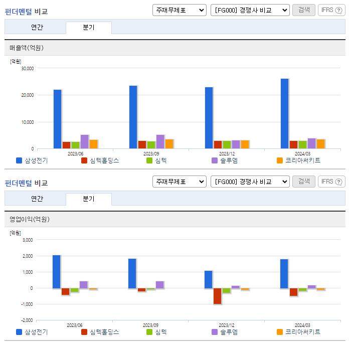 삼성전기_업종분석