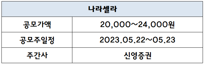 나라셀라
