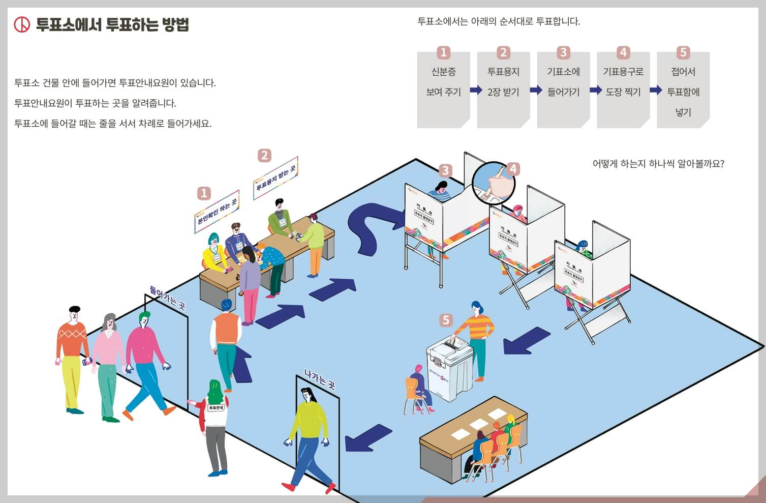 제22대 국회의원 선거 투표하는 방법
