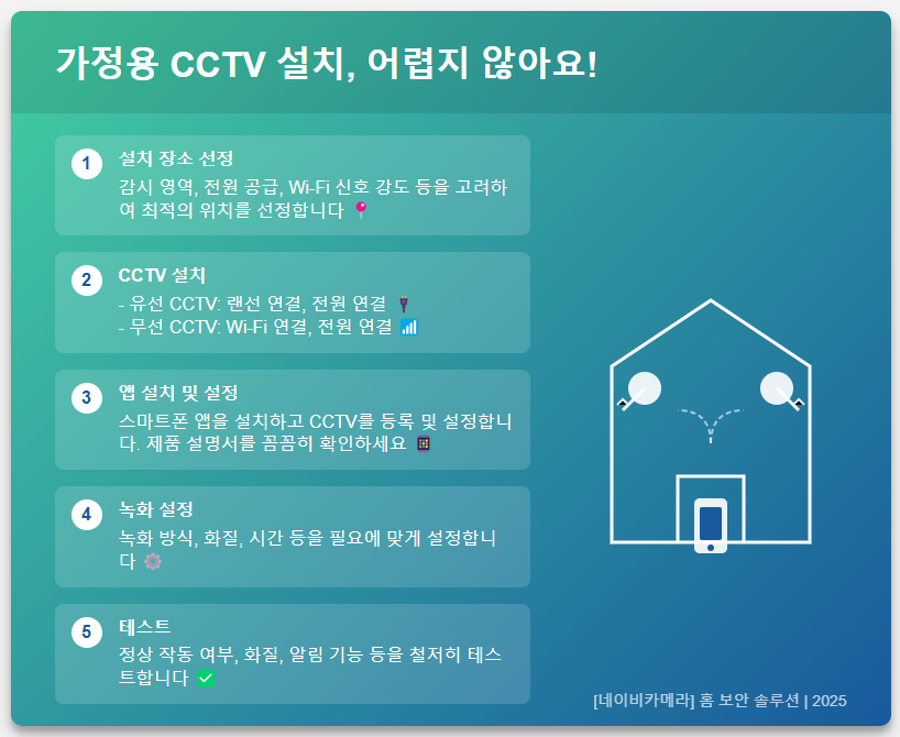 가정용CCTV 설치방법