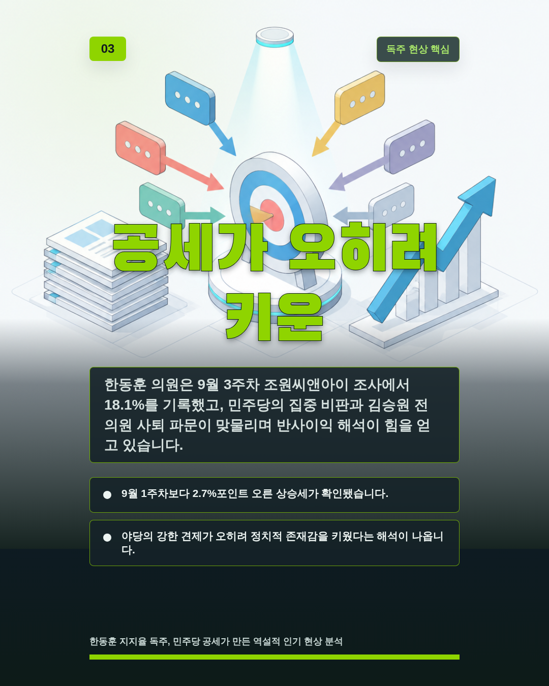 공세가 오히려 키운