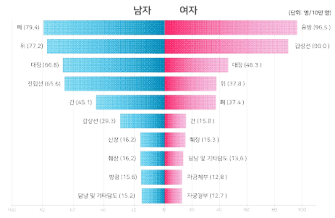 마이크로바이옴