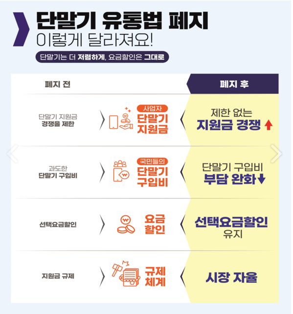 단통법-폐지-달라지는점