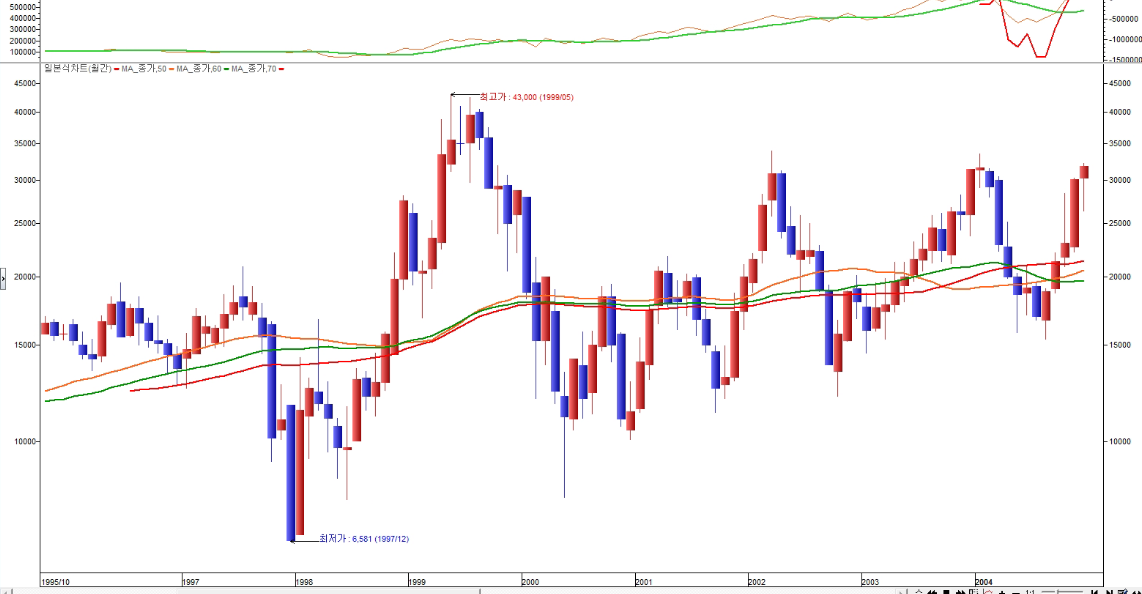 고려아연 월봉 2024