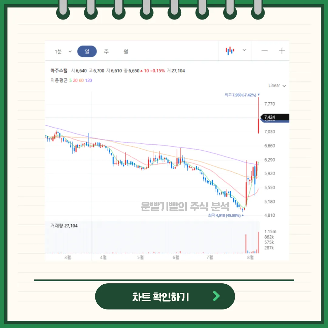 아주스틸 차트분석