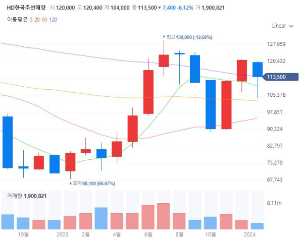 선박평형수처리장치관련주대장주수혜주TOP5_HD한국조선해양