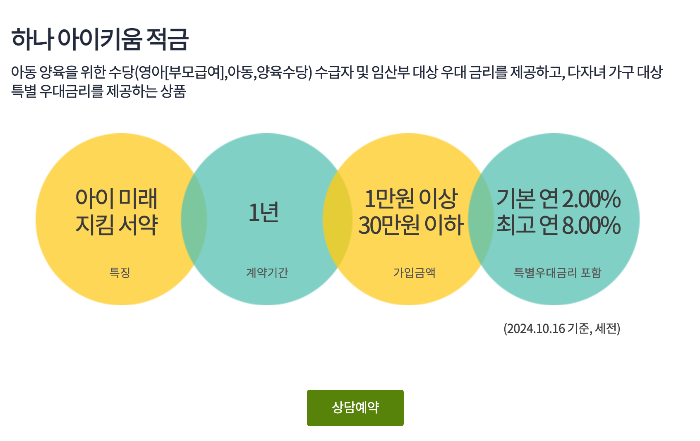 2024 자녀 적금 추천 (최대 10% 금리)