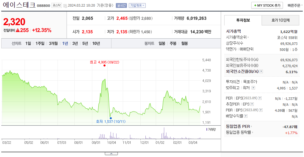 에이스테크_주가